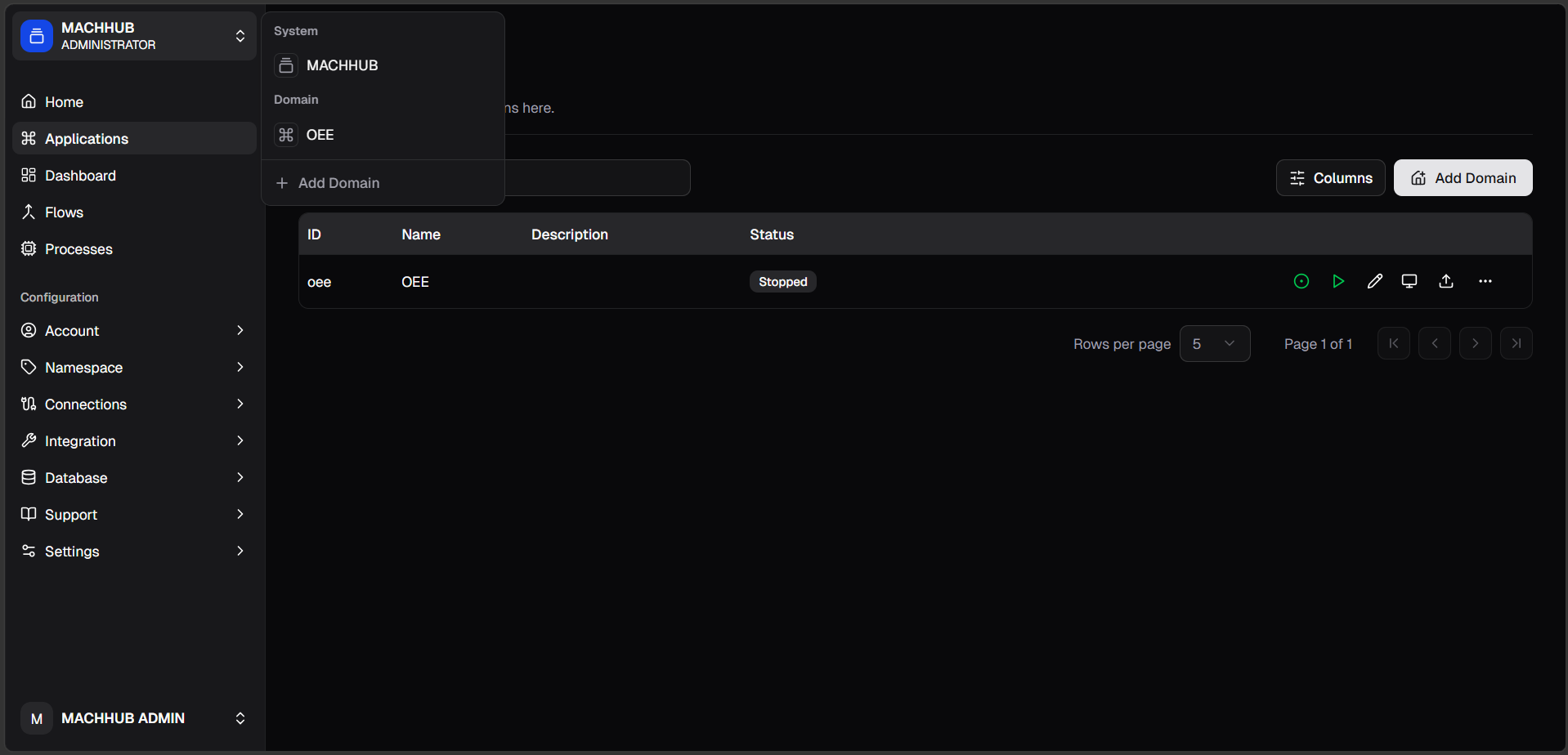 The Applications list in the console with the domain switcher.