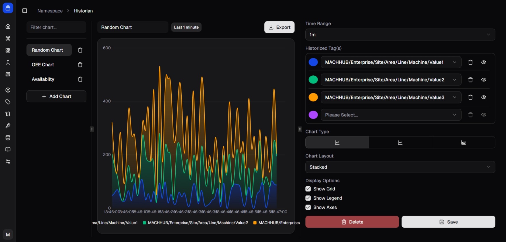 The Historian at /namespace/historian showing a time-series line chart with the tooltip visible.