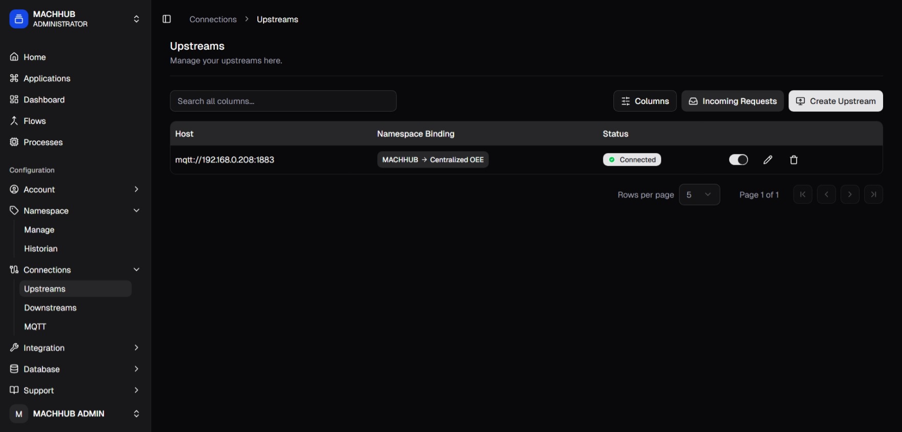 The Upstreams list at /connections/upstreams with Host, Namespace Binding, Status, and the activate toggle.